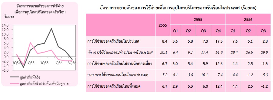 http://www.nesdb.go.th/Portals/0/eco_datas/account/qgdp/data3_13/BookQGDP3-2013.pdf