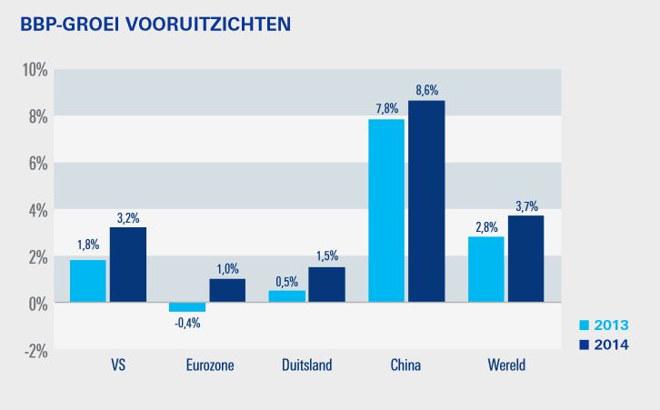 ภาพ GDP