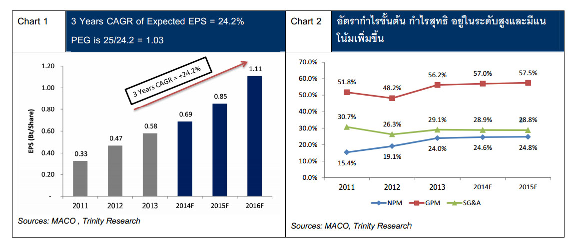 ทดลอง