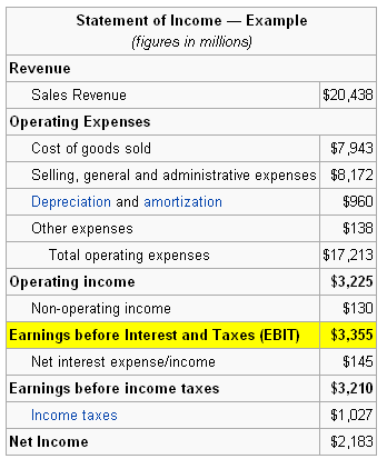 Income Statement