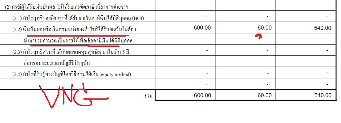 VNG ภาพ 1