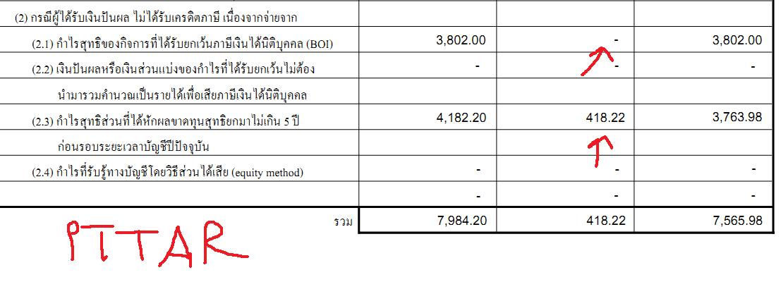 PTTAR  ภาพ 2